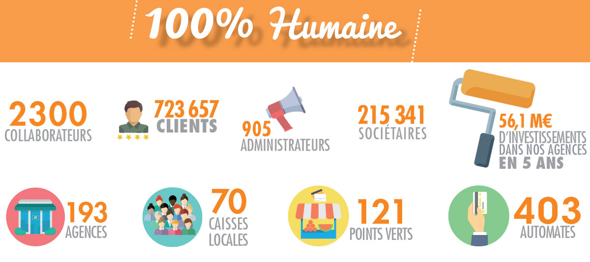 job dating alternance credit agricole