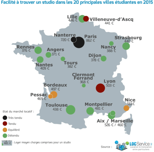 Quelle est la ville la plus Etudiante de France ?