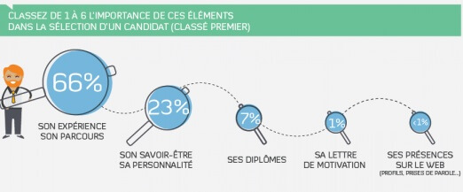 soft skills recrutement