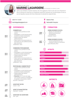 Présentation CV,CV format