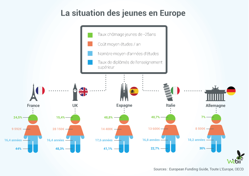 infographie_CP_europe