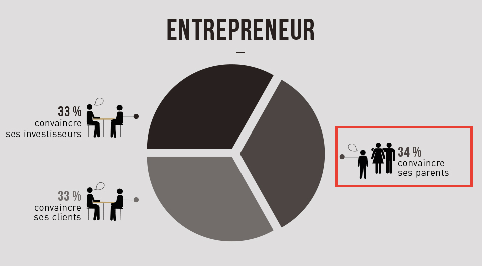 entrepreneur
