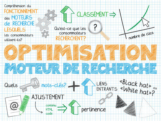 SEO, moteur de recherche, optimisation